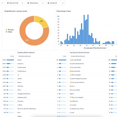 Analytics